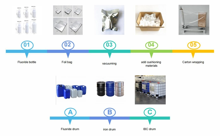 Gas-Liquid Extraction Selective Solvent Sulfolane with 99% Purity CAS 126-33-0