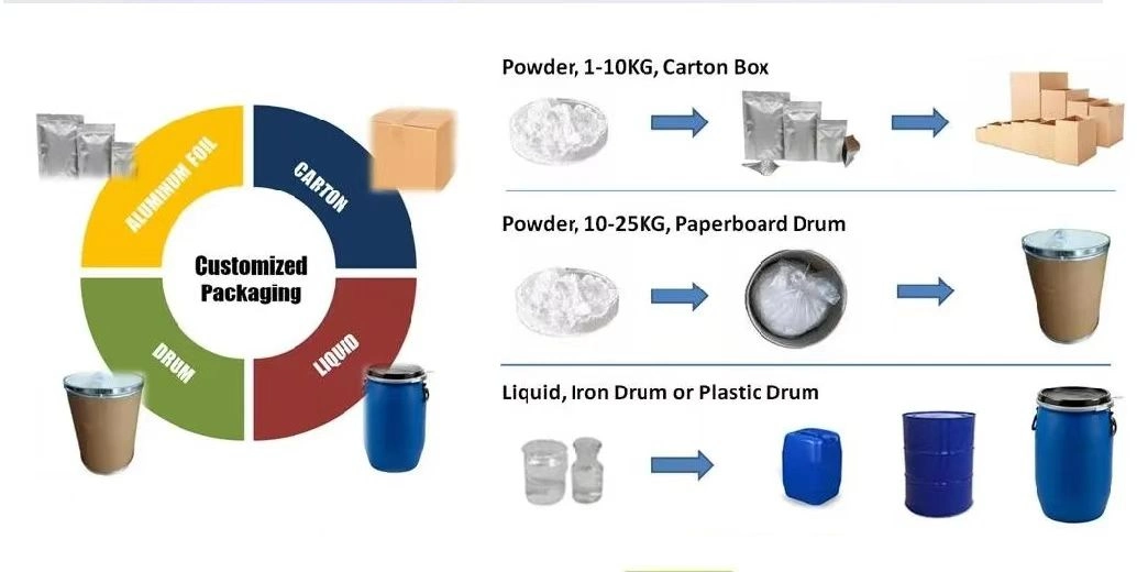 High Purity Feed Additives Calcium Formate CAS No. 544-17-2